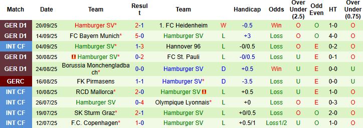 Nhận định Union Berlin vs Hamburger 00h30 ngày 29/09: Điểm tựa sân nhà - Ảnh 2