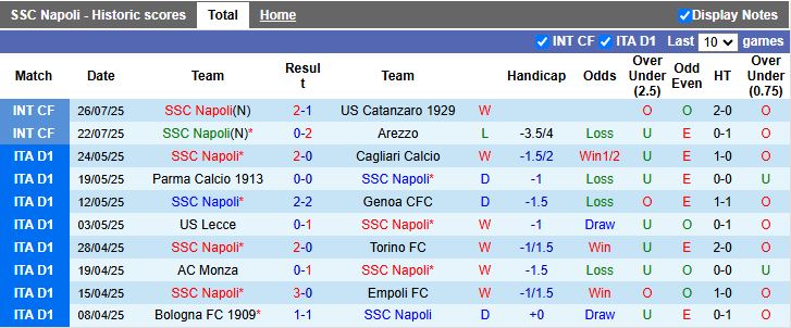 Nhận định, Soi kèo Napoli vs Casertana 15h00 ngày 4/8: Khác biệt đẳng cấp - Ảnh 1
