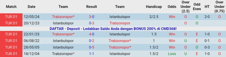 Nhận định Istanbulspor vs Trabzonspor, 22h00 ngày 14/1: Đảo ngược vị thế - Ảnh 2