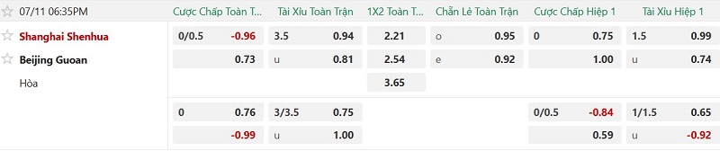 Nhật định phạt góc Shanghai Shenhua vs Beijing Guoan, 18h35 ngày 11/7 - Ảnh 2