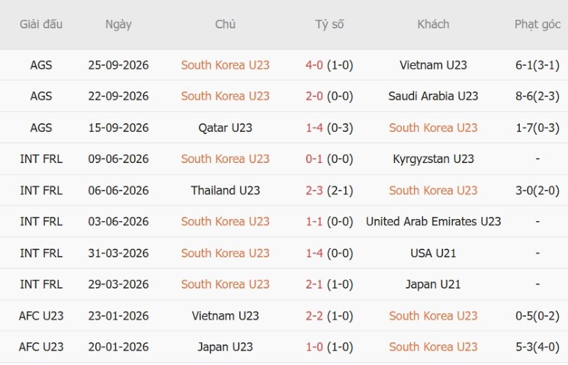 Nhật định phạt góc U23 Hàn Quốc vs U23 Trung Quốc, 13h00 ngày 30/9 - Ảnh 3