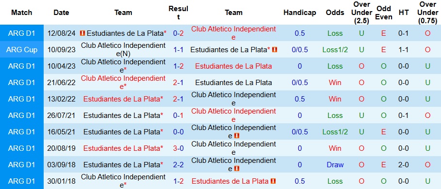 Nhận định Independiente vs Estudiantes 6h ngày 24/1: Ca khúc khải hoàn - Ảnh 3