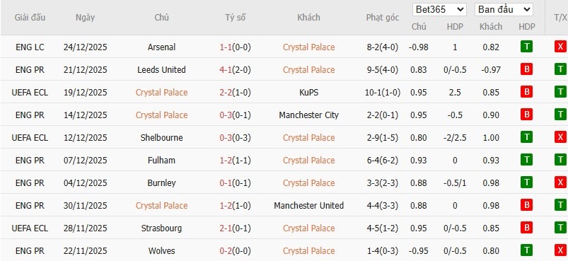 Nhật định phạt góc Crystal Palace vs Tottenham, 23h30 ngày 28/12 - Ảnh 4