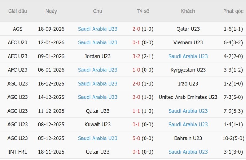 Nhật định phạt góc U23 Hàn Quốc vs U23 Saudi Arabia, 17h00 ngày 22/9 - Ảnh 4