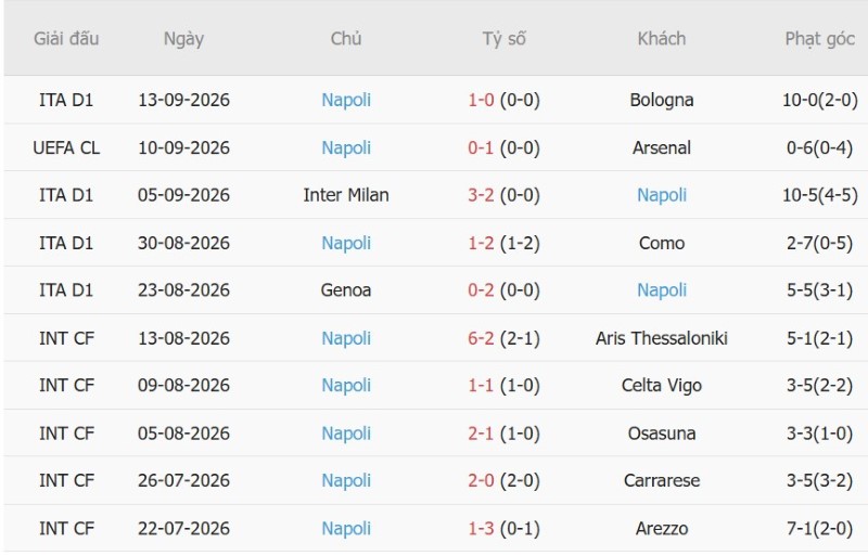 Nhật định phạt góc Fiorentina vs Napoli, 17h30 ngày 20/9 - Ảnh 4