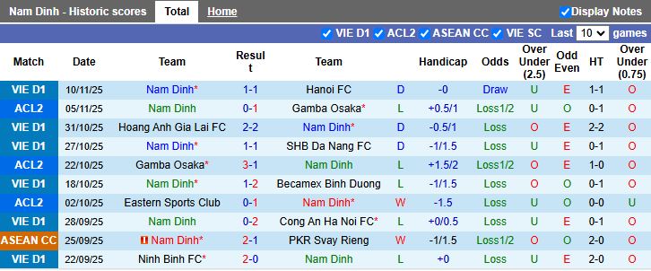Nhận định Nam Định vs Long An 18h00 ngày 23/11: Xuân Son trở lại - Ảnh 2