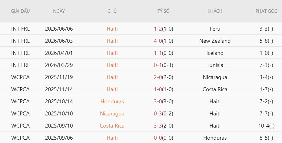 Soi thẻ phạt Brazil vs Haiti, 7h30 ngày 20/6 - Ảnh 4