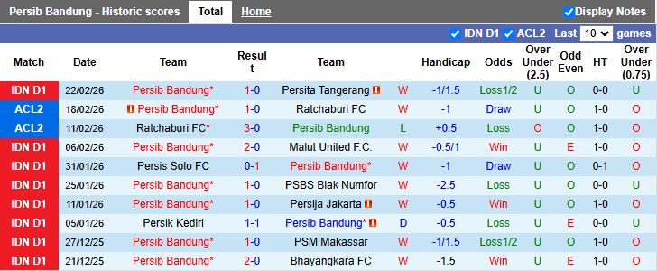 Nhận định Persib Bandung vs Madura United 20h30 ngày 26/2: Bảo vệ ngôi đầu - Ảnh 2