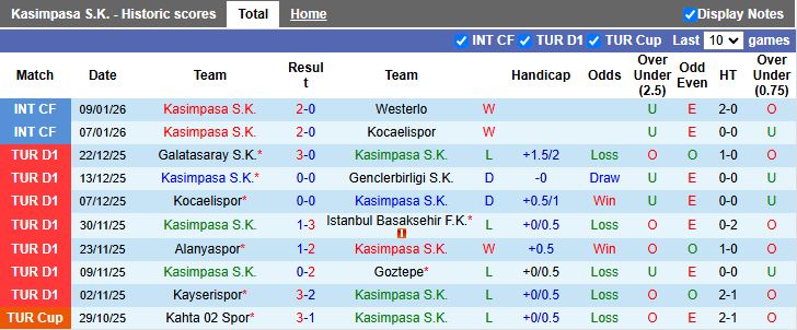 Nhận định Kasimpasa vs Antalyaspor 18h30 ngày 18/1: Kẻ khốn gặp người khó - Ảnh 2