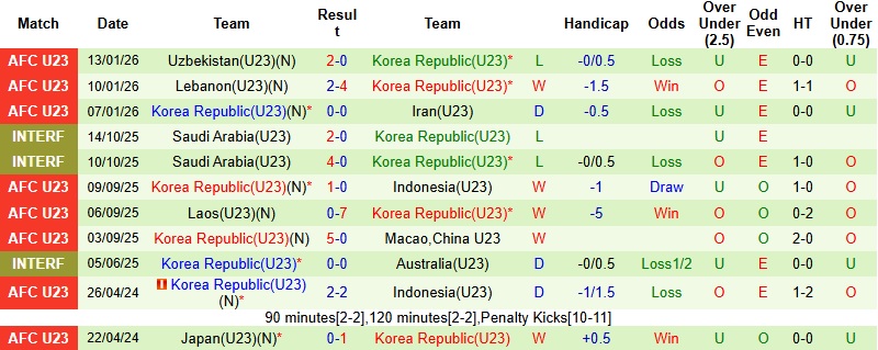 Nhận định U23 Úc vs U23 Hàn Quốc 22h30 ngày 17/1: Đòn quyết định - Ảnh 4