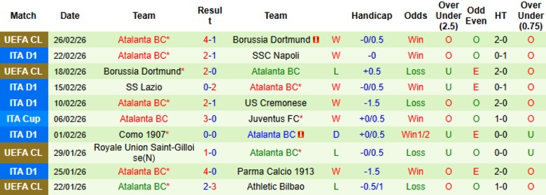 Nhận định Sassuolo vs Atalanta, 21h00 ngày 1/3: Nhọc nhằn giành điểm - Ảnh 4