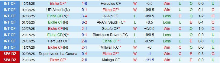 Nhận định Elche vs Real Betis 2h00 ngày 19/8: Đội khách gặp khó - Ảnh 2