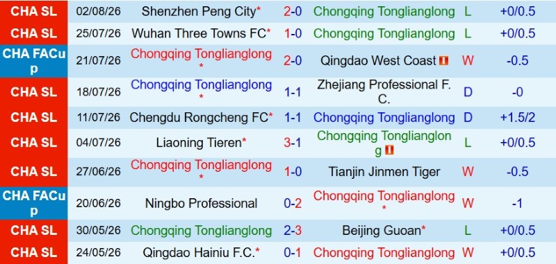 Nhật định phạt góc Chongqing Tonglianglong vs Shanghai Port, 18h35 ngày 9/8 - Ảnh 3