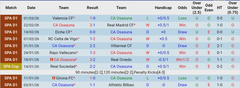 Nhận định Osasuna vs Mallorca, 20h00 ngày 7/3: Đội khách vào thế khó - Ảnh 3