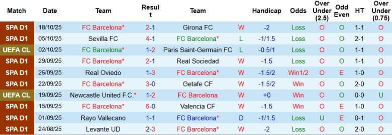 Nhận định Barcelona vs Olympiacos, 23h45 ngày 21/10: Hủy diệt đối thủ - Ảnh 3