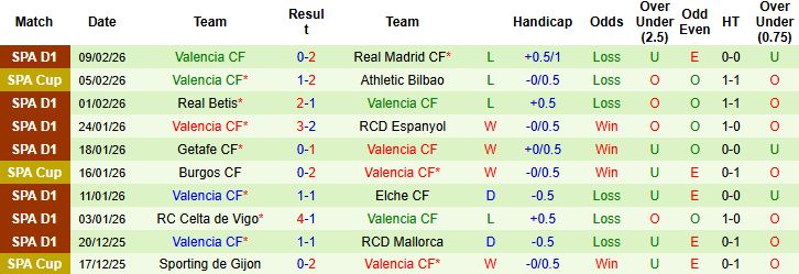 Nhận định Levante vs Valencia 00h30 ngày 16/02: Điểm tựa sân nhà - Ảnh 2
