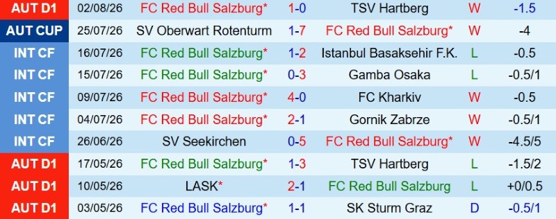 Nhật định phạt góc Red Bull Salzburg vs Pafos, 0h00 ngày 7/8 - Ảnh 3