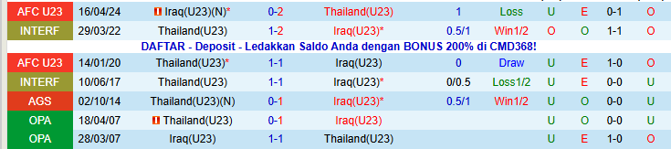 Nhận định U23 Thái Lan vs U23 Iraq 21h00 ngày 11/1: Khó xơi Voi Chiến - Ảnh 4