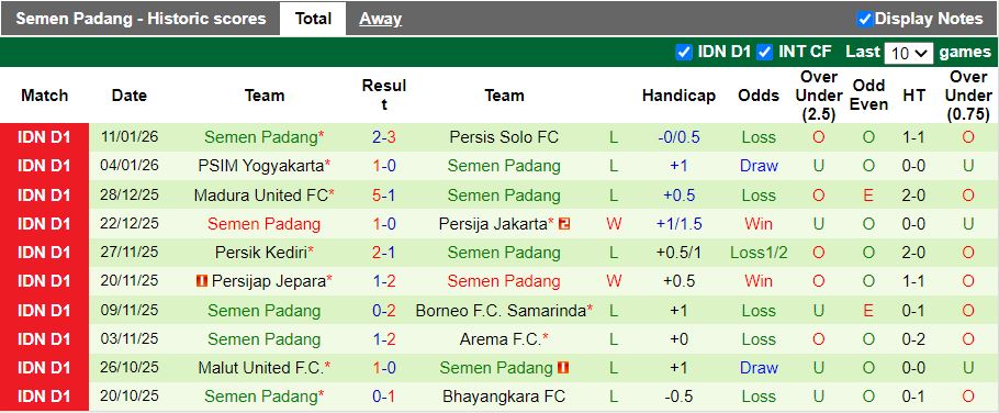 Nhận định Bali United vs Semen Padang 15h30 ngày 24/1: Phong độ khác biệt - Ảnh 3