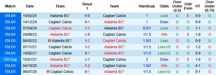 Nhận định Atalanta vs Cagliari 02h45 ngày 14/12 - Ảnh 4