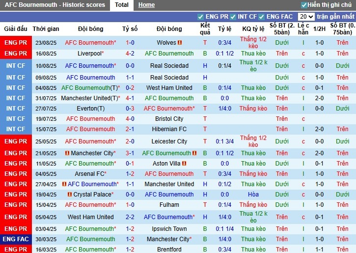 Nhận định Bournemouth vs Brentford, 1h45 ngày 27/08: Diễn biến khó lường - Ảnh 3