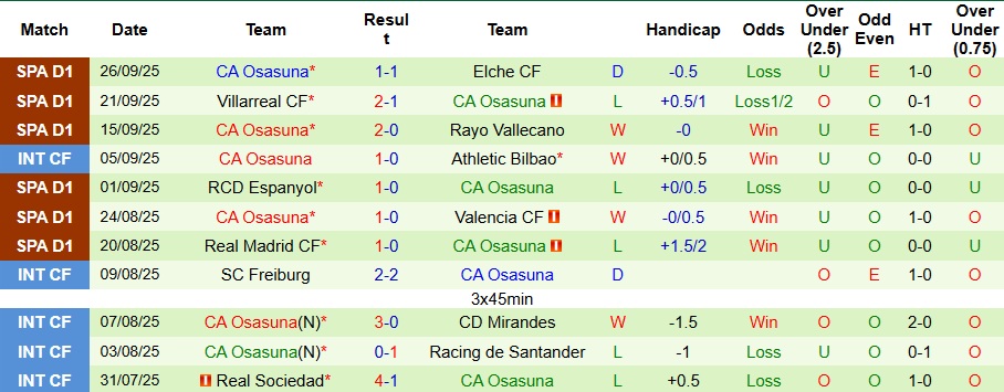 Nhận định Real Betis vs Osasuna 2h ngày 29/9: Không có bất ngờ - Ảnh 2