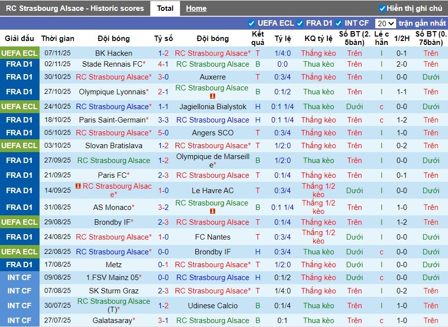 Nhận định Strasbourg vs Lille, 23h15 ngày 09/11: Thế trận hấp dẫn - Ảnh 2