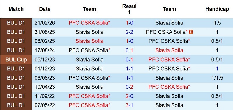Nhật định phạt góc Slavia Sofia vs CSKA Sofia, 23h15 ngày 20/7 - Ảnh 5