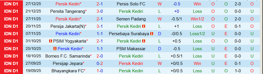 Nhận định Persik Kediri vs Persib Bandung, 19h00 ngày 5/1: Cửa dưới nổi loạn - Ảnh 2