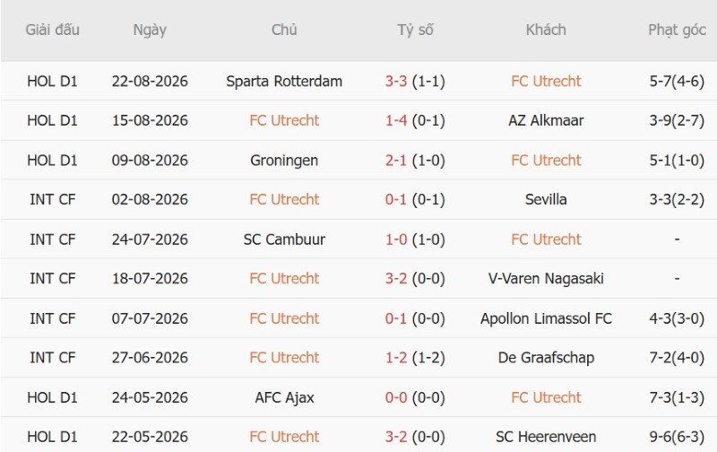 Nhật định phạt góc Utrecht vs PSV Eindhoven, 17h15 ngày 30/8 - Ảnh 3