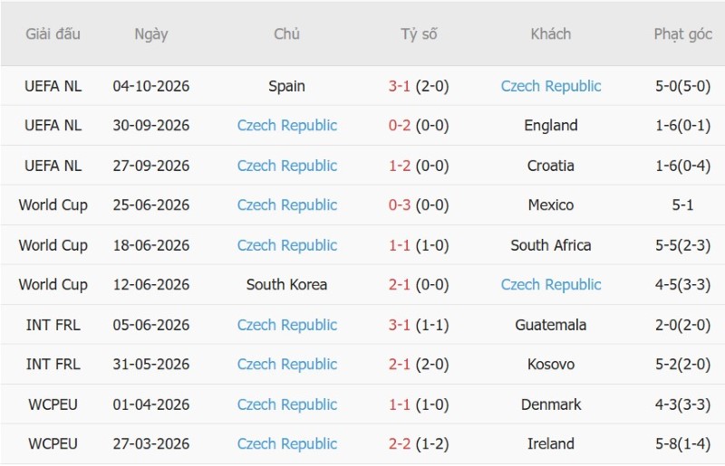 Nhật định phạt góc Anh vs CH Czech, 01h45 ngày 7/10 - Ảnh 4