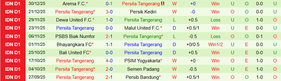 Nhận định Persis Solo vs Persita Tangerang, 15h30 ngày 4/1: Ngã ngựa bất ngờ - Ảnh 1