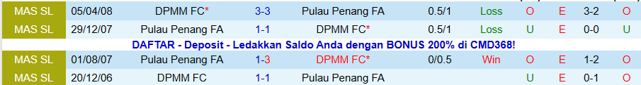 Nhận định DPMM vs Pulau Penang, 19h15 ngày 23/12: Khách có quà - Ảnh 3