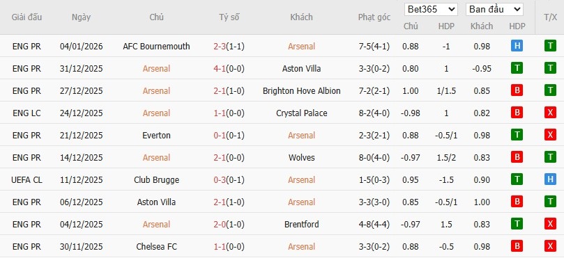 Nhật định phạt góc Arsenal vs Liverpool, 3h ngày 09/01 - Ảnh 4