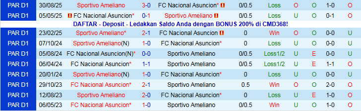 Nhận định Nacional vs Sportivo Ameliano 5h30 ngày 21/11: Nối dài mạch thắng - Ảnh 4