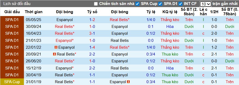 Nhận định Espanyol vs Real Betis, 23h30 ngày 05/10: Thế trận kịch tính - Ảnh 1
