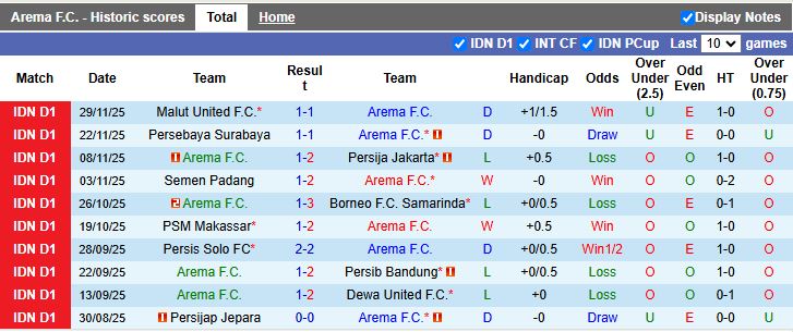 Nhận định Arema vs Madura United 15h30 ngày 23/12: Cắt mạch thua - Ảnh 2