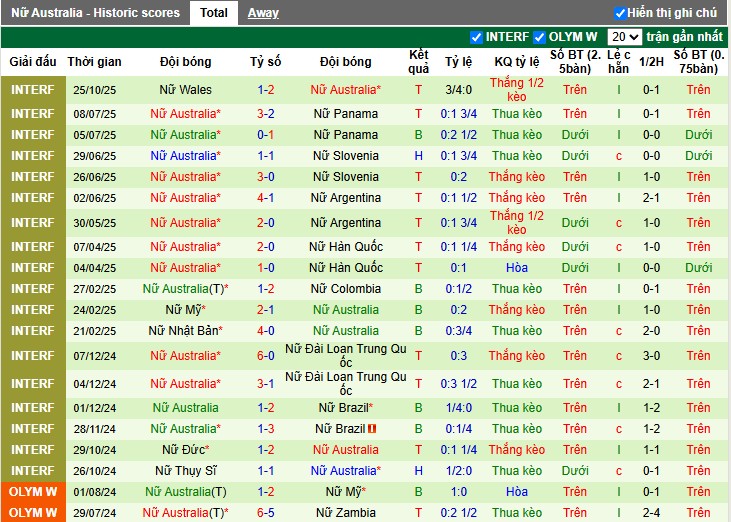 Nhận định Nữ Anh vs Nữ Úc, 2h ngày 29/10: Thế trận áp đảo - Ảnh 3