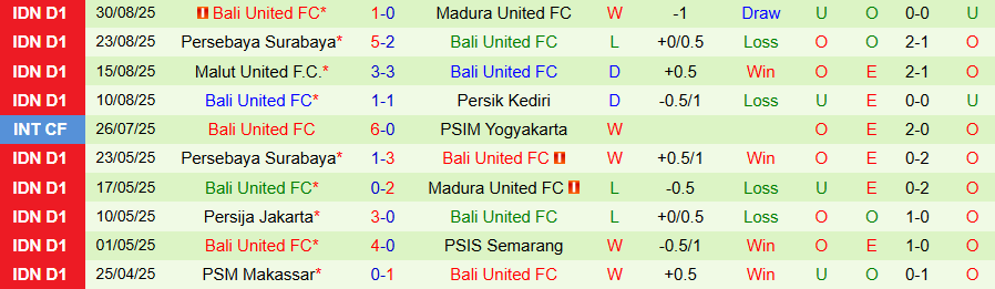 Nhận định Persija Jakarta vs Bali United, 19h00 ngày 14/9: Củng cố ngôi đầu - Ảnh 1