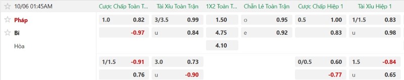 Nhật định phạt góc Pháp vs Bỉ, 01h45 ngày 6/10 - Ảnh 2