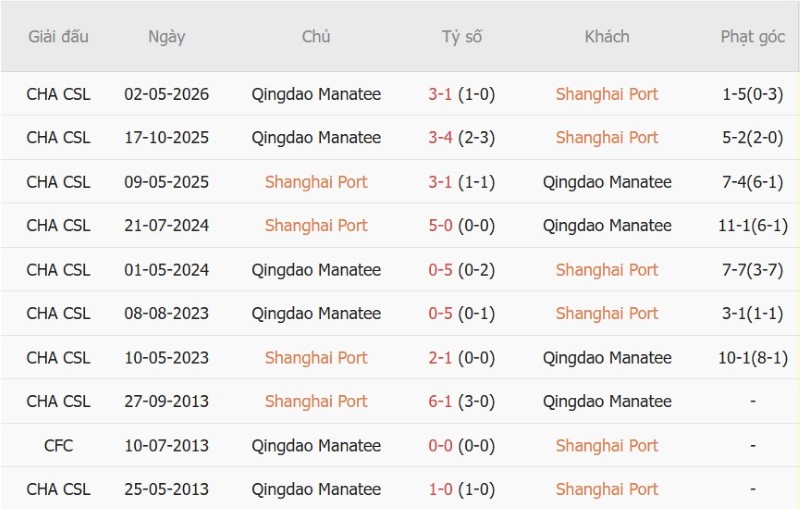 Nhật định phạt góc Shanghai Port vs Qingdao Hainiu, 18h35 ngày 23/8 - Ảnh 5