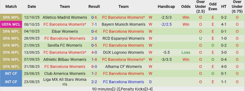 Nhận định Nữ Oud Heverlee Leuven vs Nữ Twente, 2h00 ngày 16/10: Khó giữ được điểm - Ảnh 4