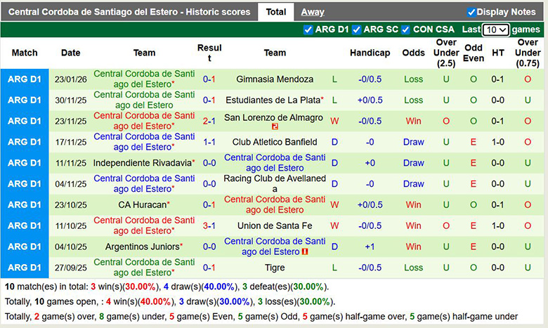 Nhận định Atletico Tucuman vs Central Cordoba 8h15 ngầy 28/1: Bất phân thắng bại - Ảnh 2