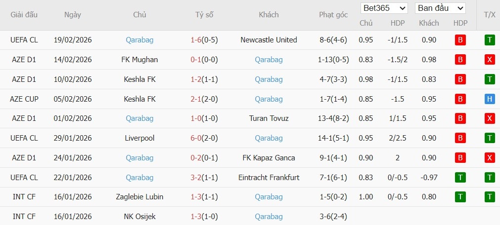 Nhật định phạt góc Newcastle vs Qarabag, 3h ngày 25/02 - Ảnh 4