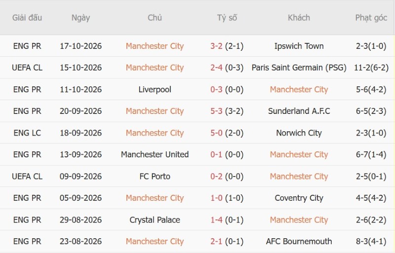 Nhật định phạt góc Man City vs AEK Athens, 02h00 ngày 21/10 - Ảnh 3