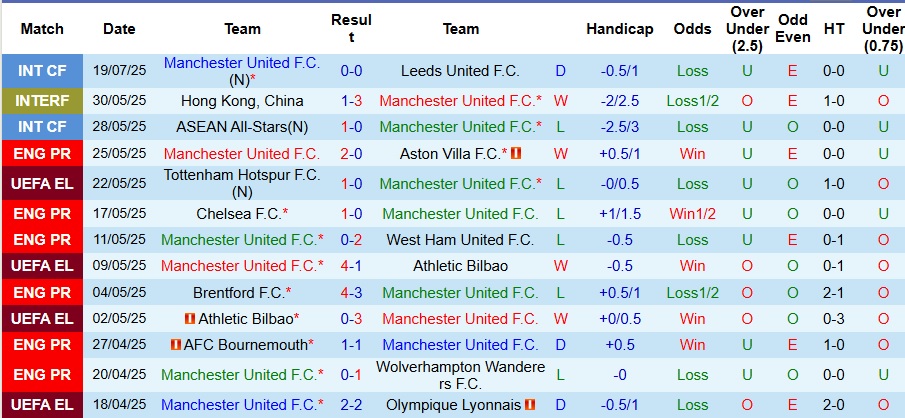 Nhận định, Soi kèo MU vs West Ham 6h ngày 27/7: Quỷ đỏ gặp hạn - Ảnh 1
