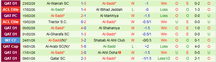 Nhận định Al Duhail vs Al-Sadd 1h30 ngày 27/2: Khó cản đội khách - Ảnh 3
