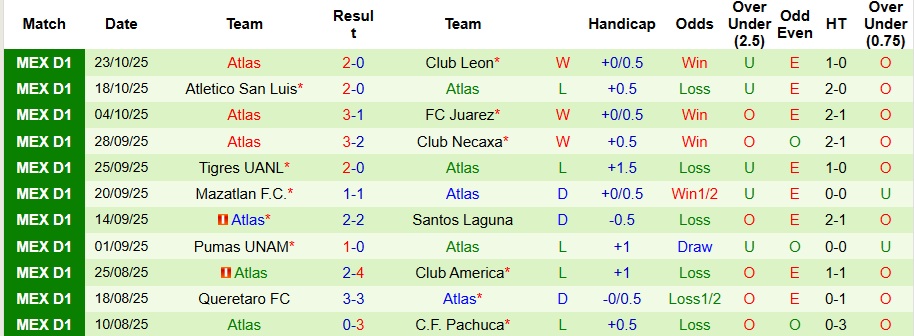 Nhận định Guadalajara vs Atlas 9h07 ngày 26/10: Không có bất ngờ - Ảnh 2