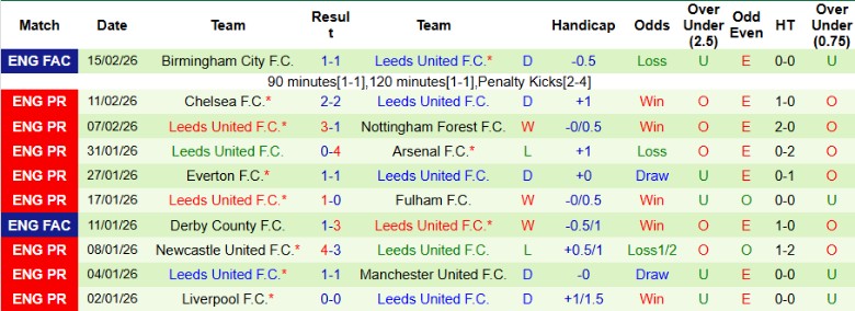 Nhận định Aston Villa vs Leeds, 22h00 ngày 21/2: Tiếp đà bay cao - Ảnh 4