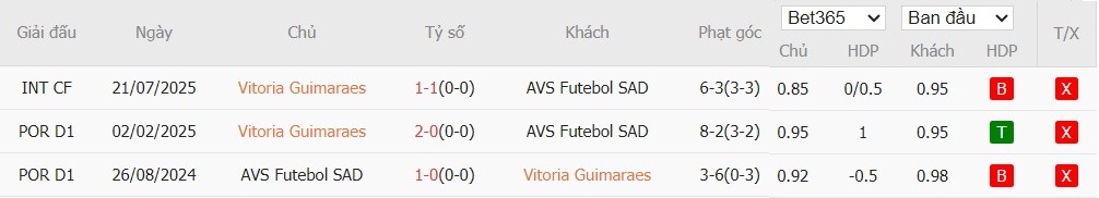 Nhật định phạt góc Vitoria Guimaraes vs Futebol, 3h15 ngày 29/11 - Ảnh 4